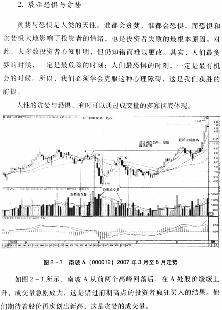 成交量的含义及分析