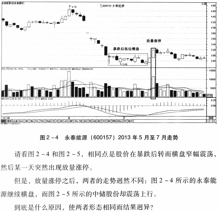 成交量的含义及分析