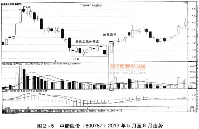 成交量的含义及分析
