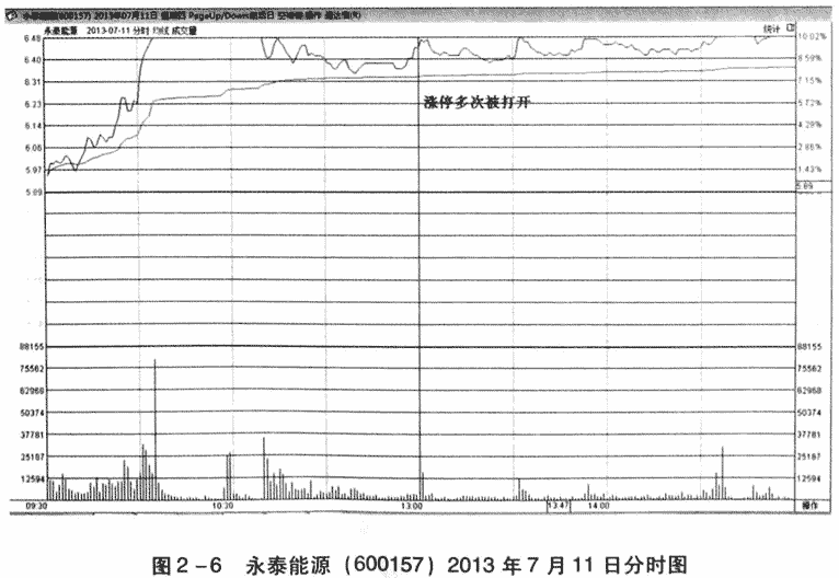 成交量的含义及分析
