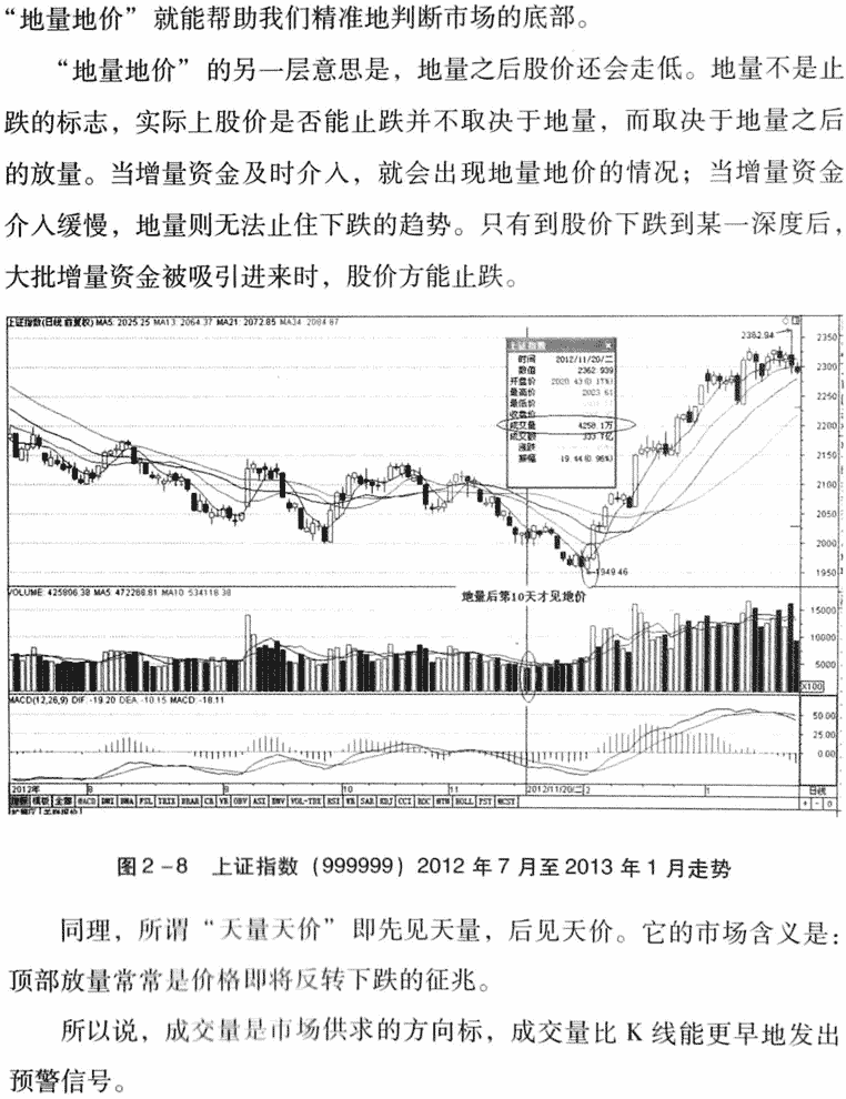 成交量的含义及分析