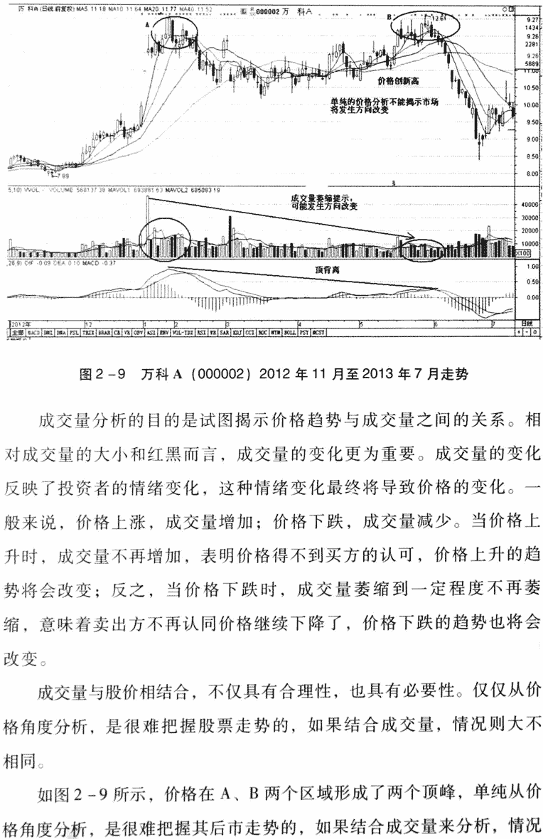 成交量的含义及分析