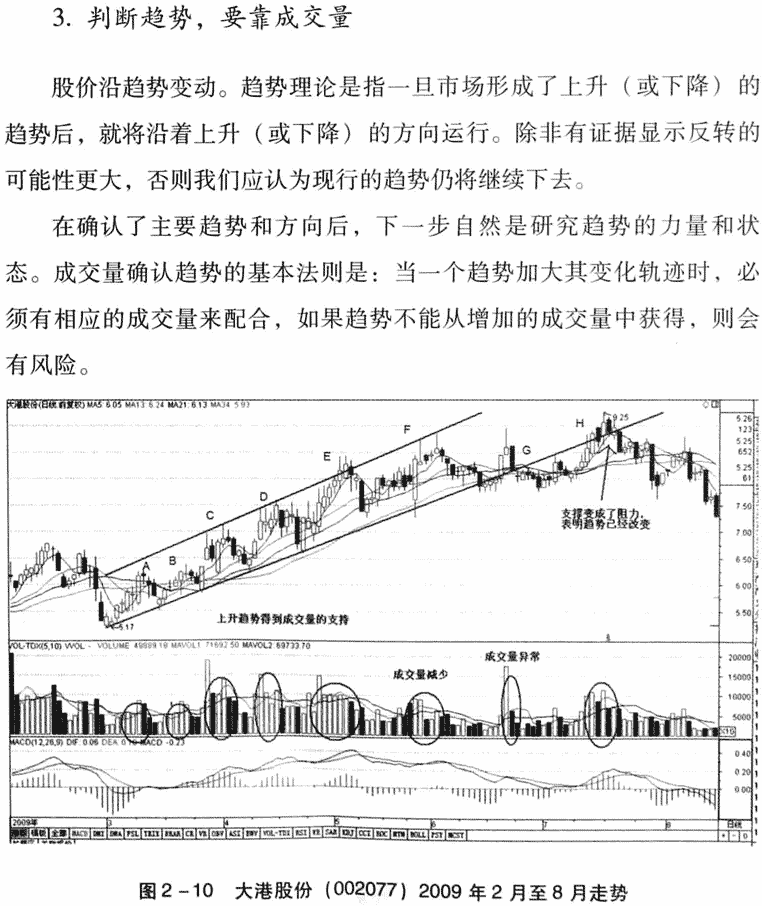 成交量的含义及分析