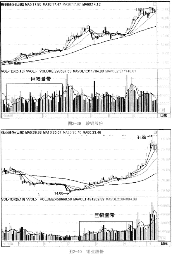 量堆,量带和量精