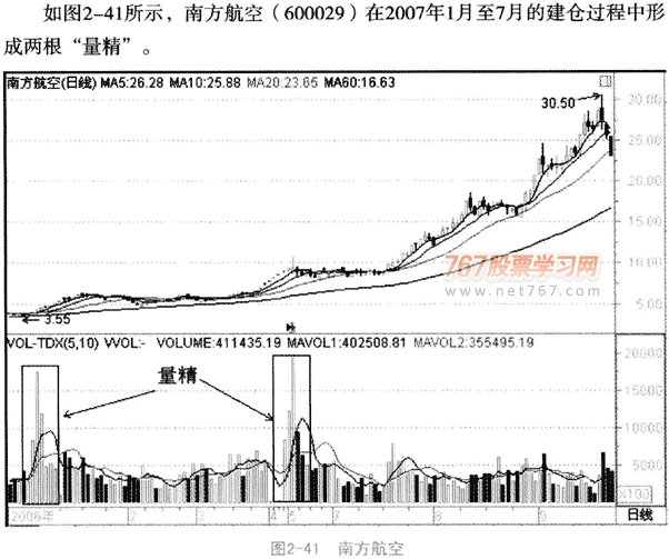 量堆,量带和量精