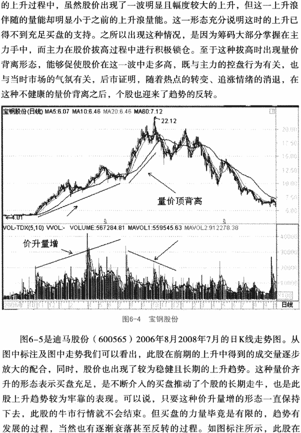 格兰威尔量价关系八准则