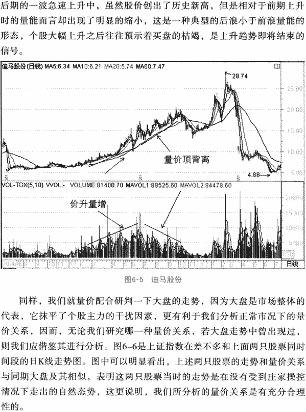 格兰威尔量价关系八准则