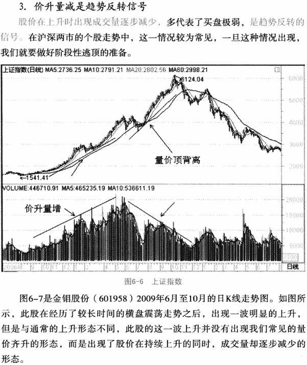格兰威尔量价关系八准则