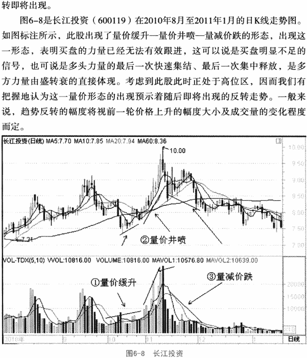 格兰威尔量价关系八准则