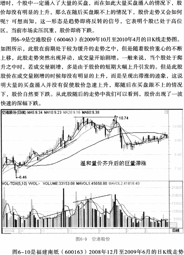 格兰威尔量价关系八准则