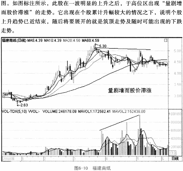 格兰威尔量价关系八准则