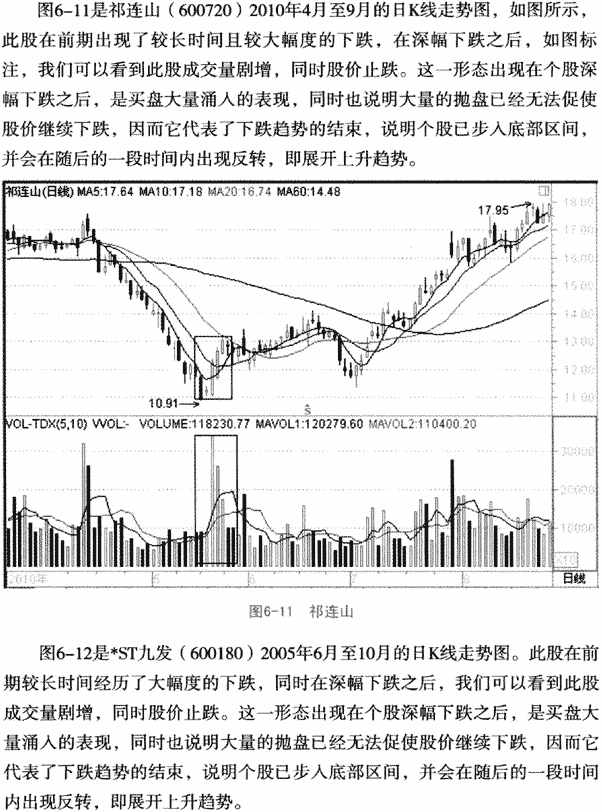 格兰威尔量价关系八准则