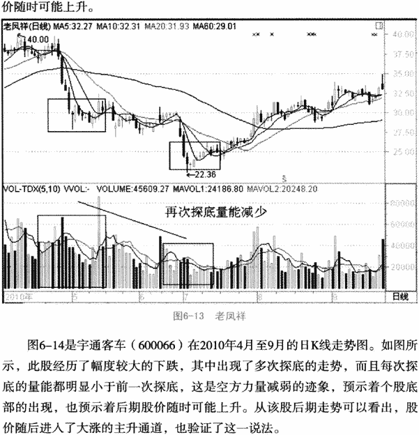 格兰威尔量价关系八准则