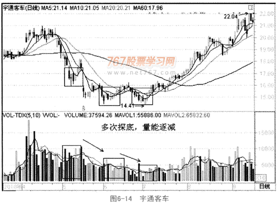 格兰威尔量价关系八准则