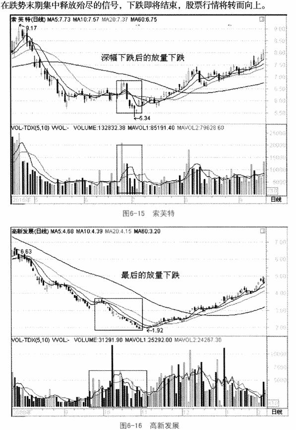 格兰威尔量价关系八准则