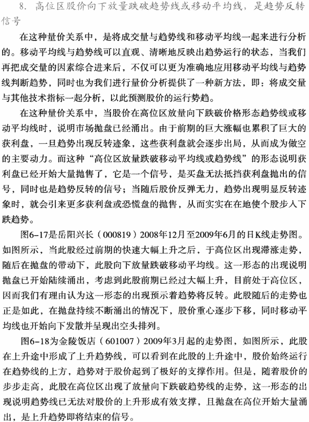 格兰威尔量价关系八准则