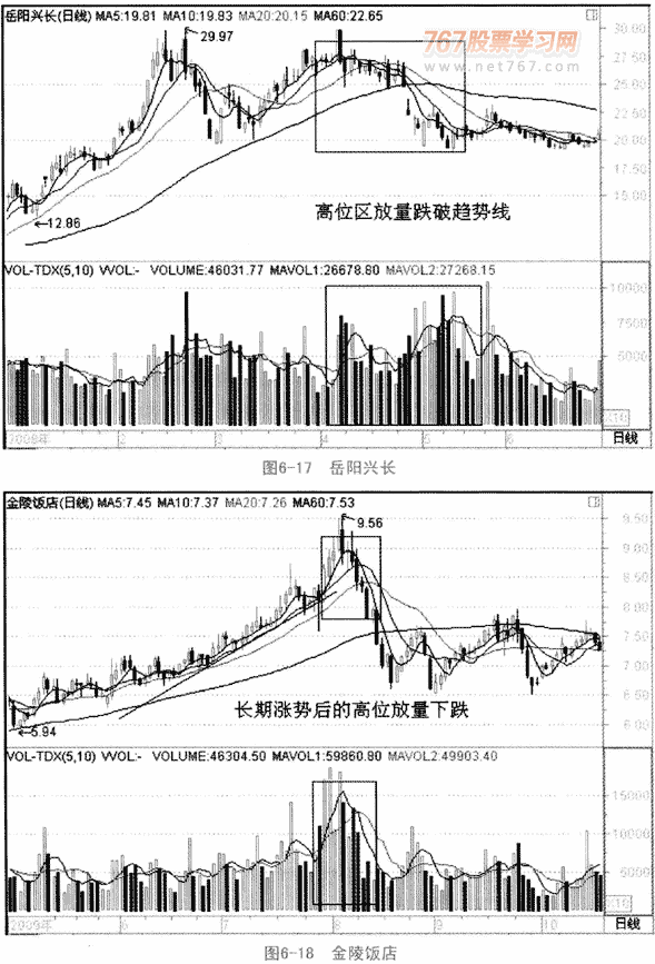 格兰威尔量价关系八准则