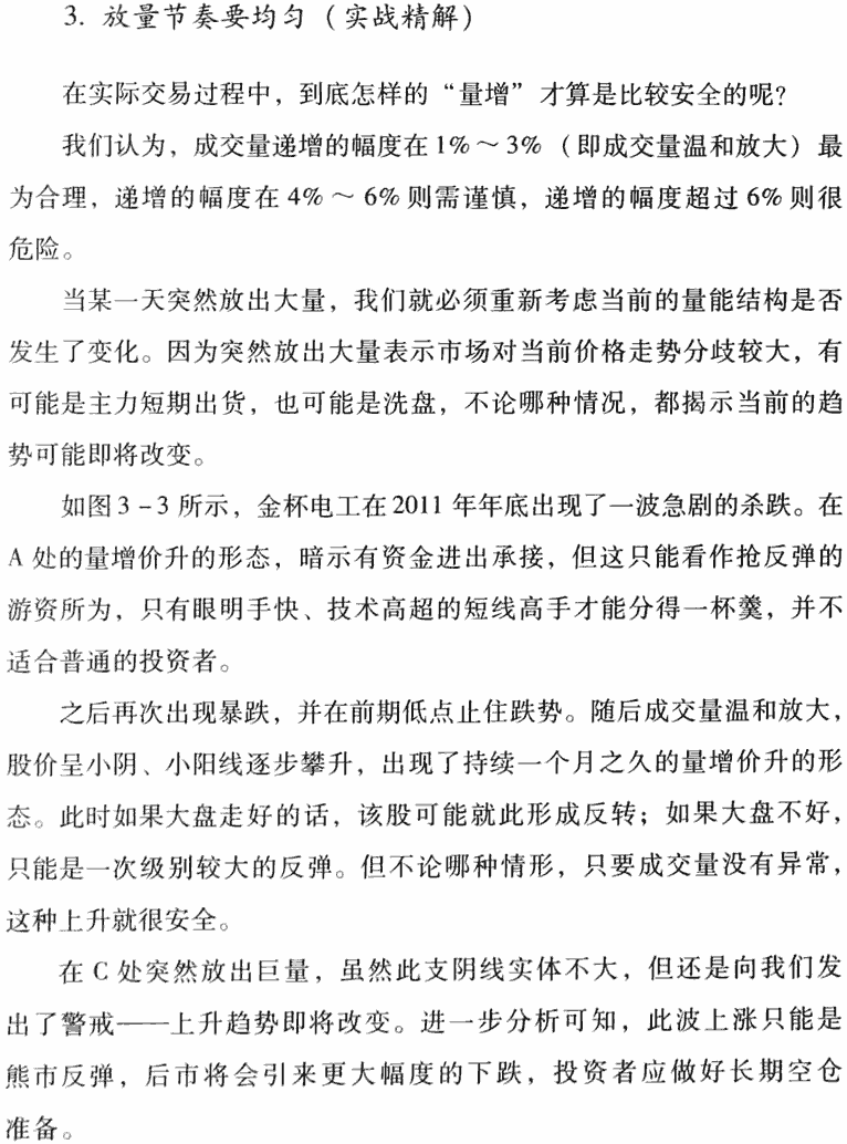 量增价升,买入信号