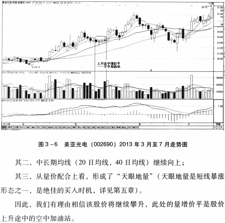 量增价平,转阳信号