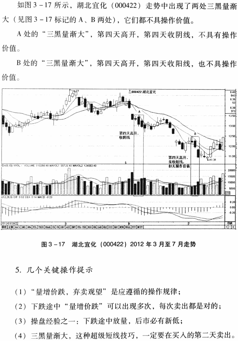量增价跌,弃卖观望