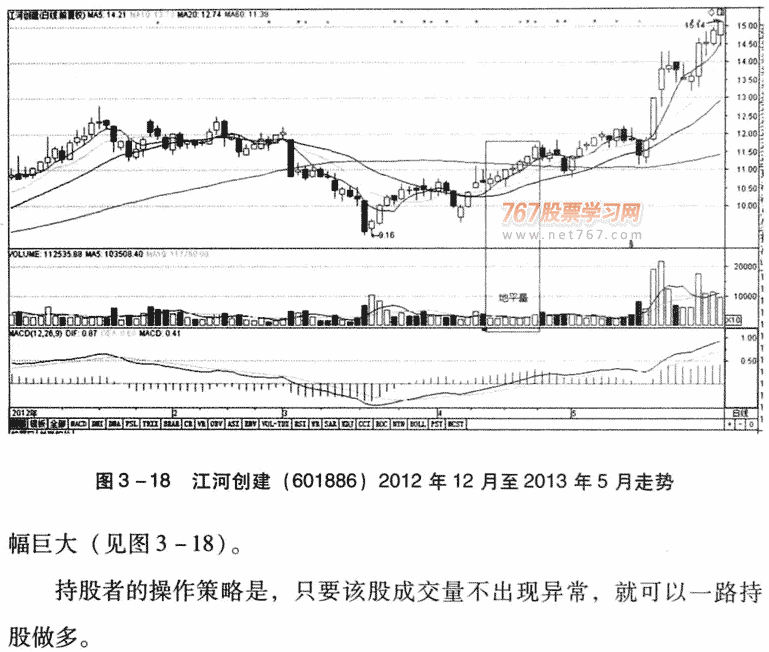 量平价升,持续买入