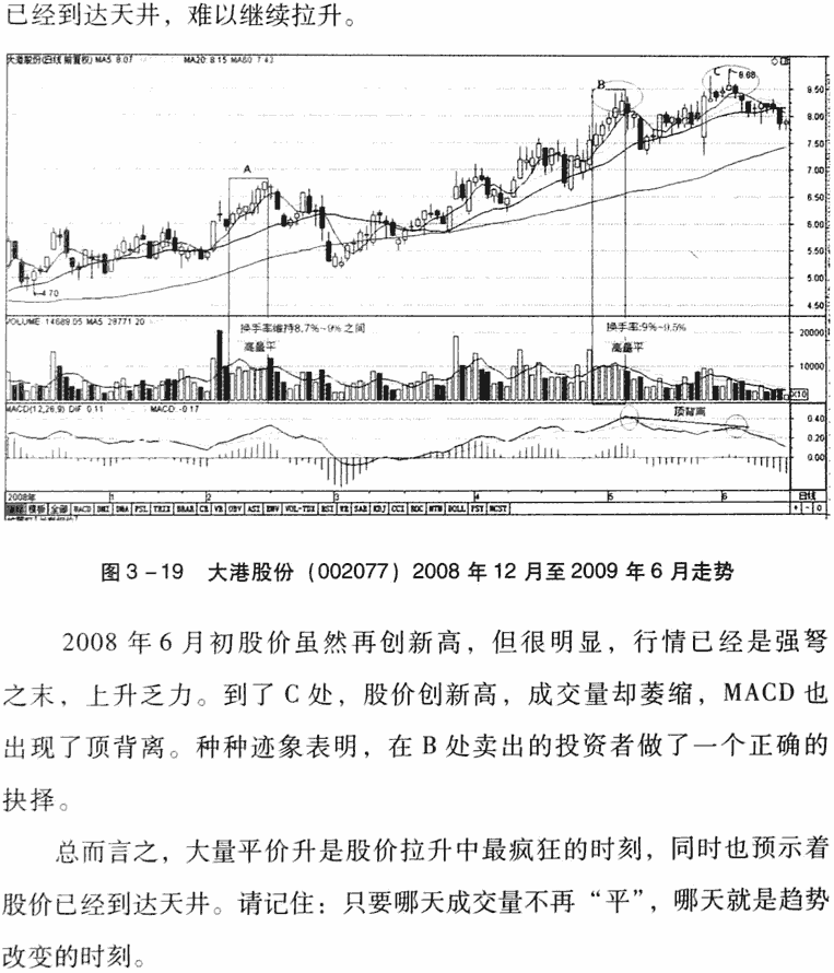 量平价升,持续买入