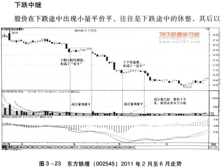 量平价平,谨慎乐观
