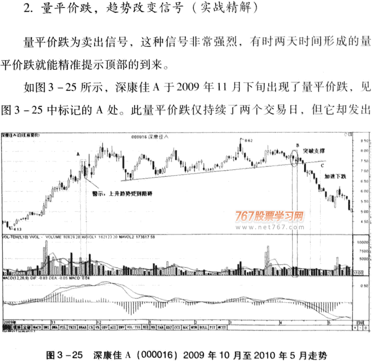 量平价跌,继续卖出