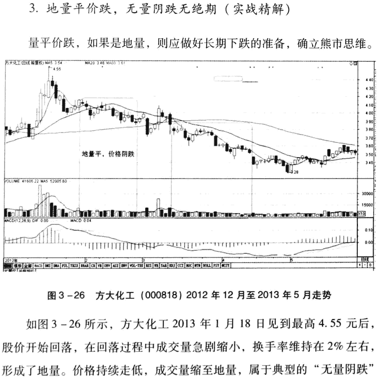 量平价跌,继续卖出
