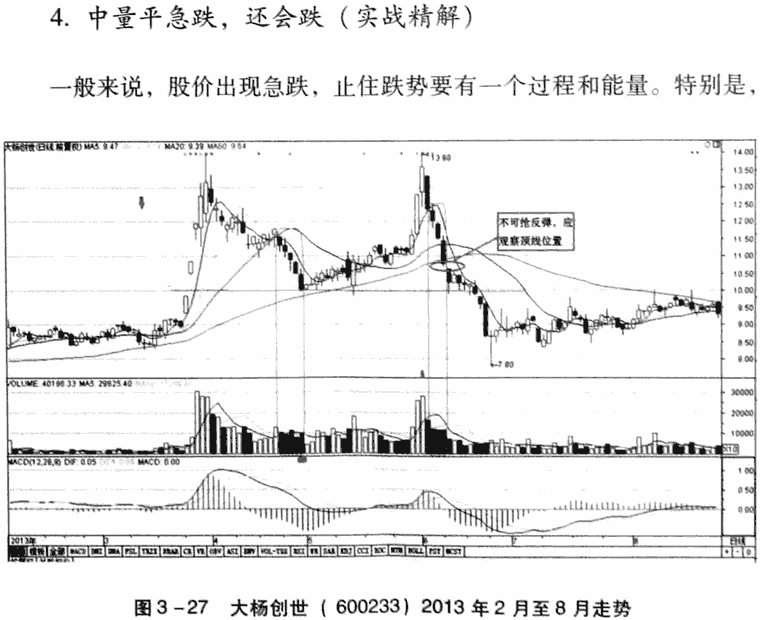 量平价跌,继续卖出