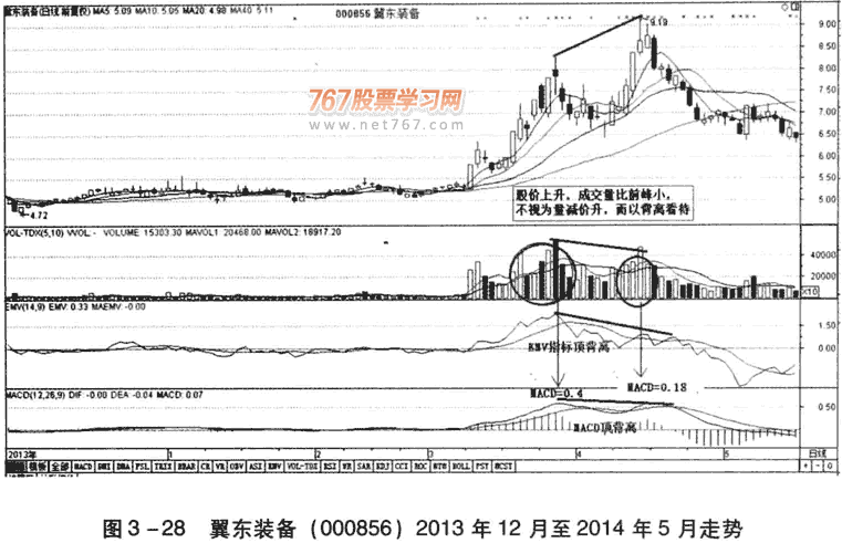 量减价升,继续持有