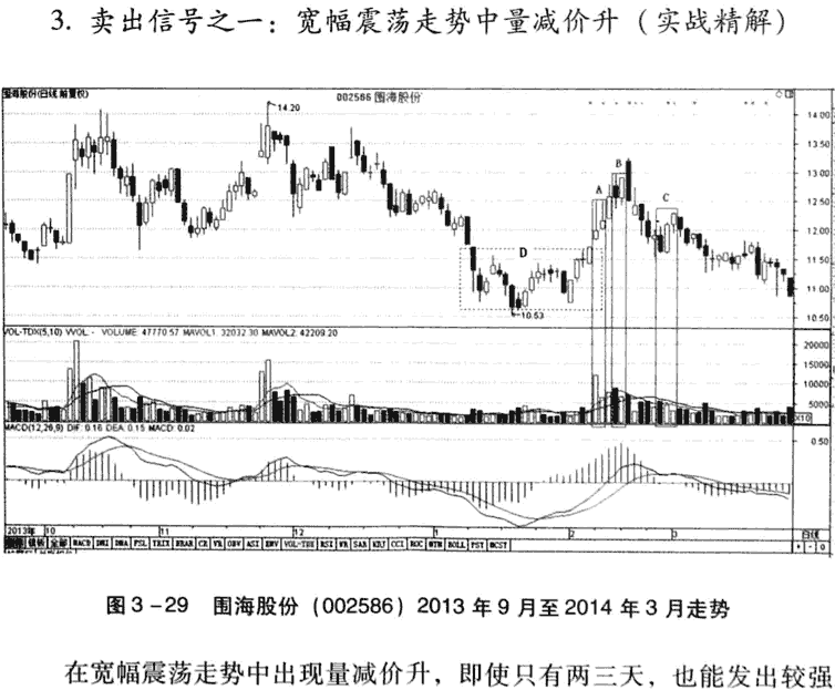 量减价升,继续持有