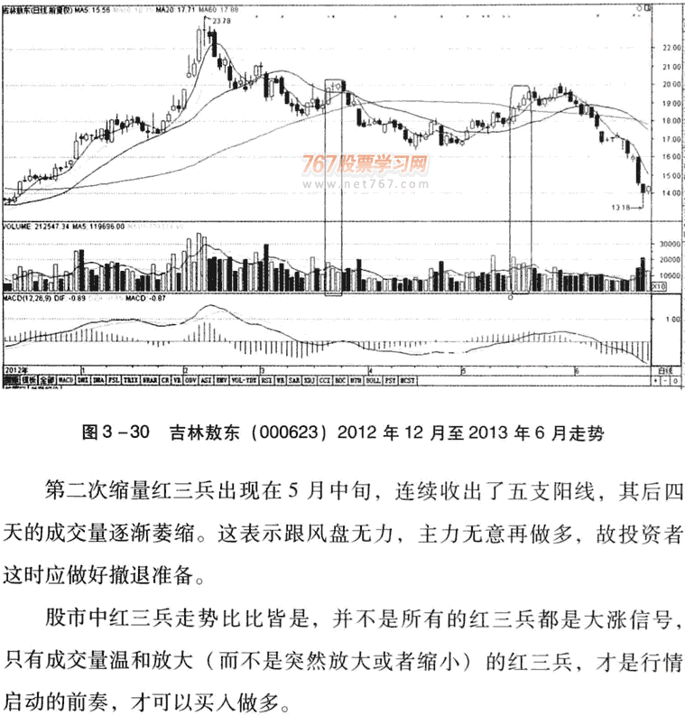 量减价升,继续持有