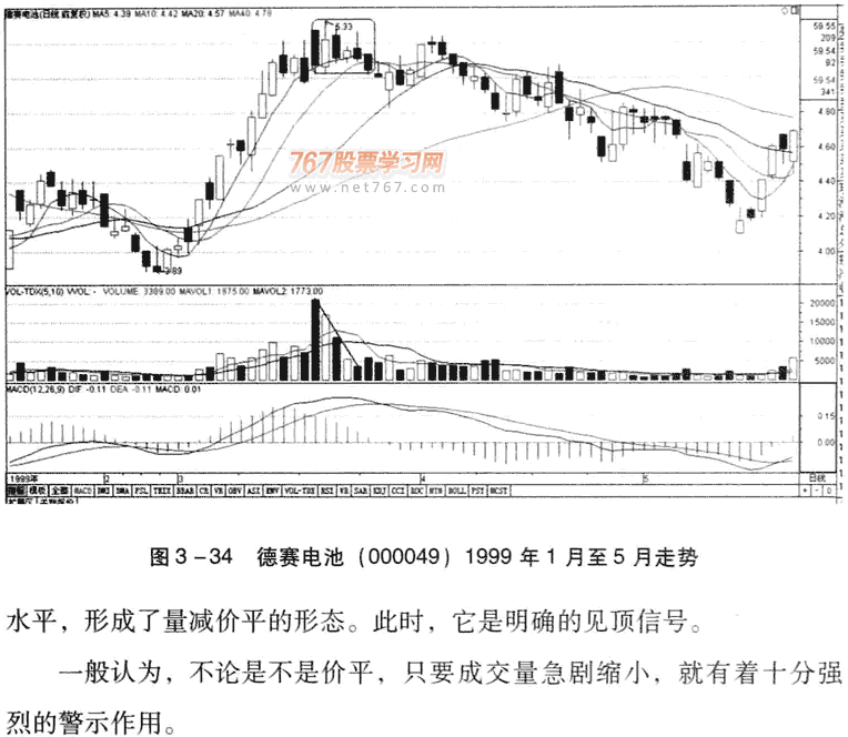 量减价平,警戒信号