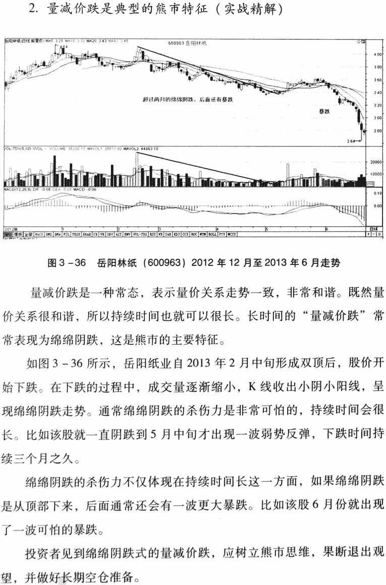 量减价跌,卖出信号