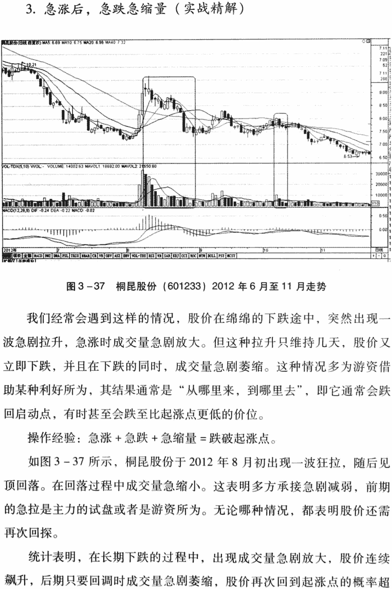 量减价跌,卖出信号