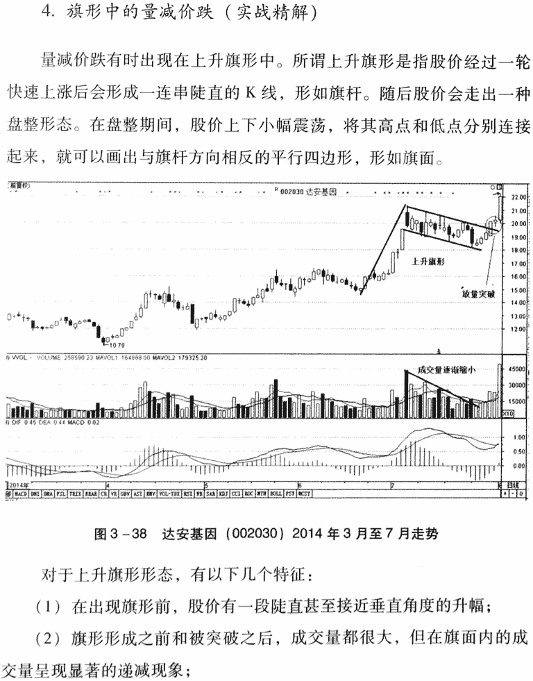 量减价跌,卖出信号