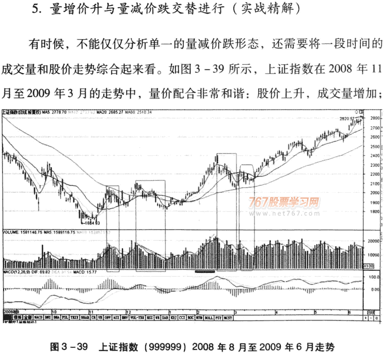 量减价跌,卖出信号