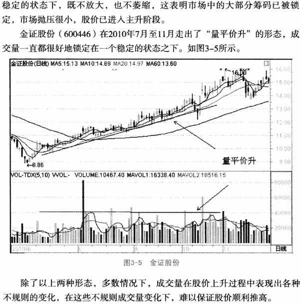 股价趋势与成交量的关系