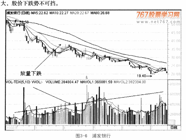 股价趋势与成交量的关系