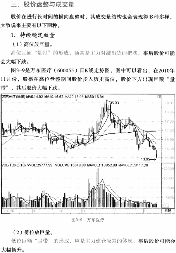 股价趋势与成交量的关系