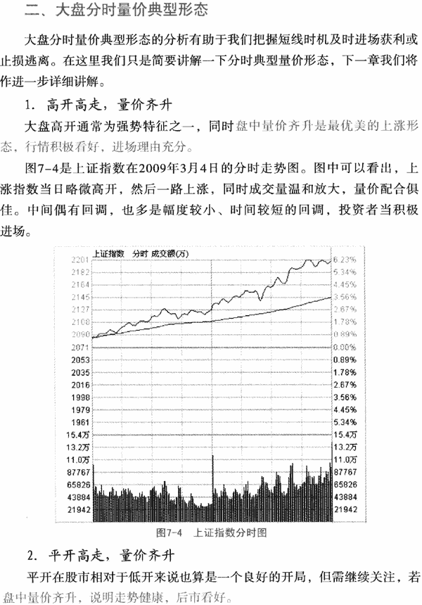 大盘量价形态分析