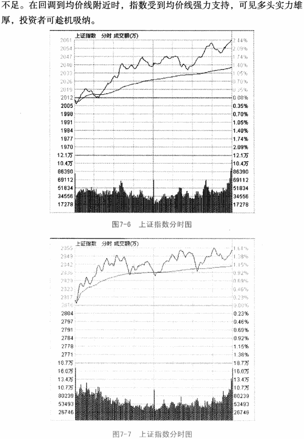 大盘量价形态分析
