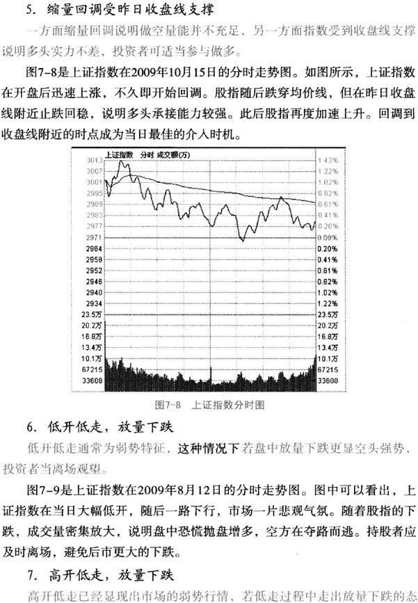 大盘量价形态分析
