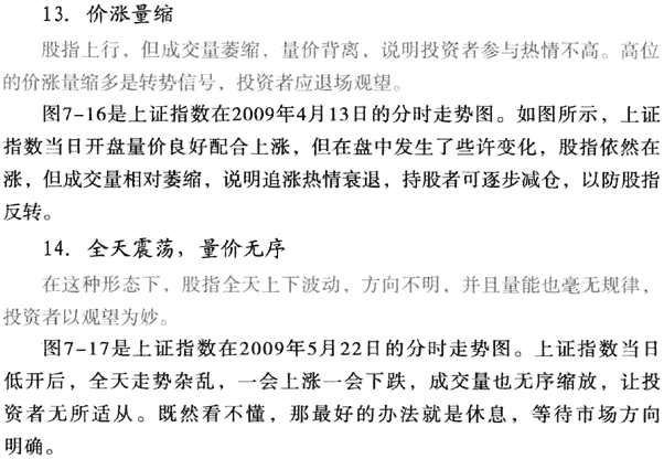 大盘量价形态分析