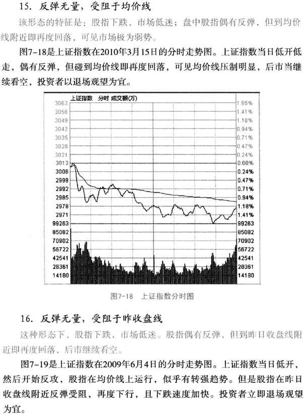 大盘量价形态分析