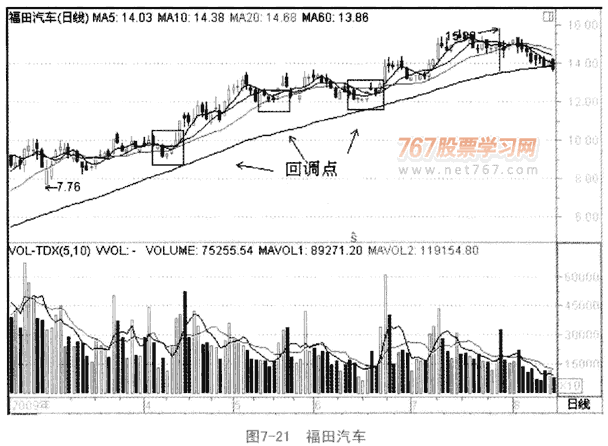 个股利好积极量价形态