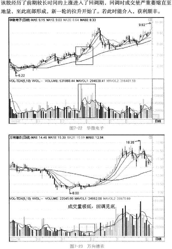 个股利好积极量价形态