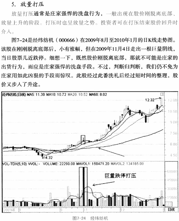 个股利好积极量价形态