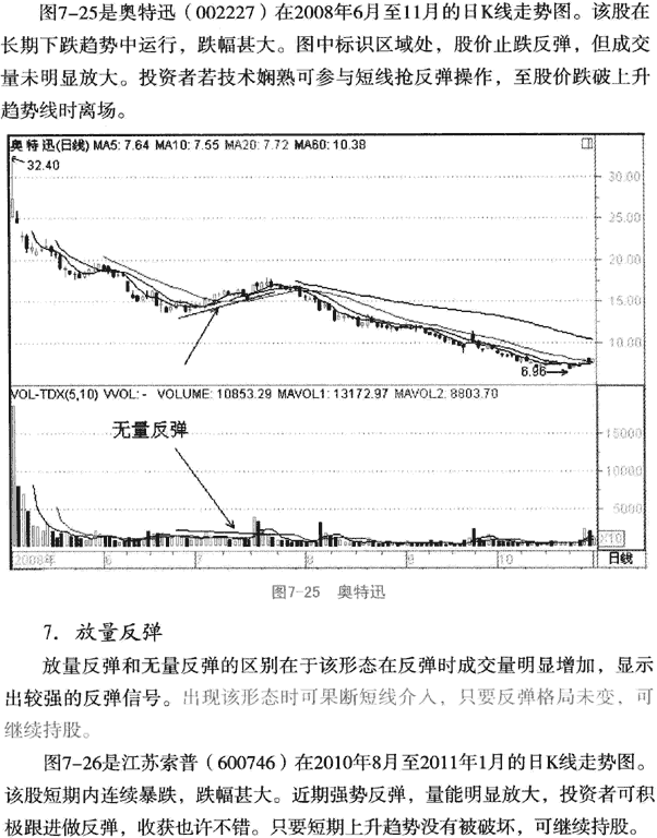 个股利好积极量价形态
